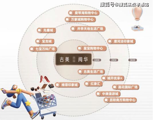 站】古美阅华售楼处电话-最新楼盘测评凯发app网站2025古美阅华【网(图7)