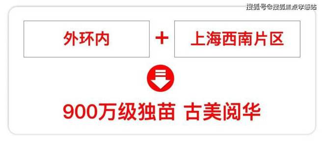 站】古美阅华售楼处电话-最新楼盘测评凯发app网站2025古美阅华【网(图15)