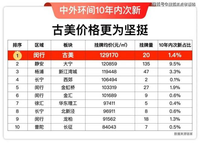 站】古美阅华售楼处电话-最新楼盘测评凯发app网站2025古美阅华【网(图18)