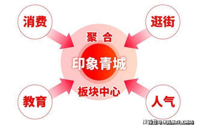 建发印象青城售楼处欢迎您丨2025楼盘测评-楼盘详情k8凯发网站保利建发印象青城(售楼处)首页网站丨保利(图4)