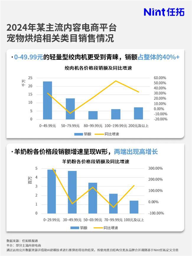 场大涨品牌要如何搭上这趟快车？凯发国际K8情报通洞察：烘焙市(图6)