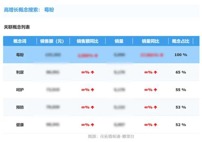 场大涨品牌要如何搭上这趟快车？凯发国际K8情报通洞察：烘焙市(图3)